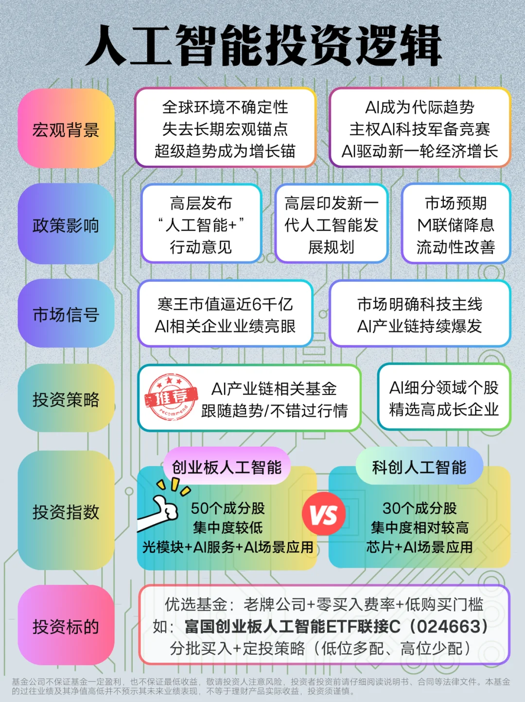 寒王市值超6千亿！普通人怎么投资AI？
