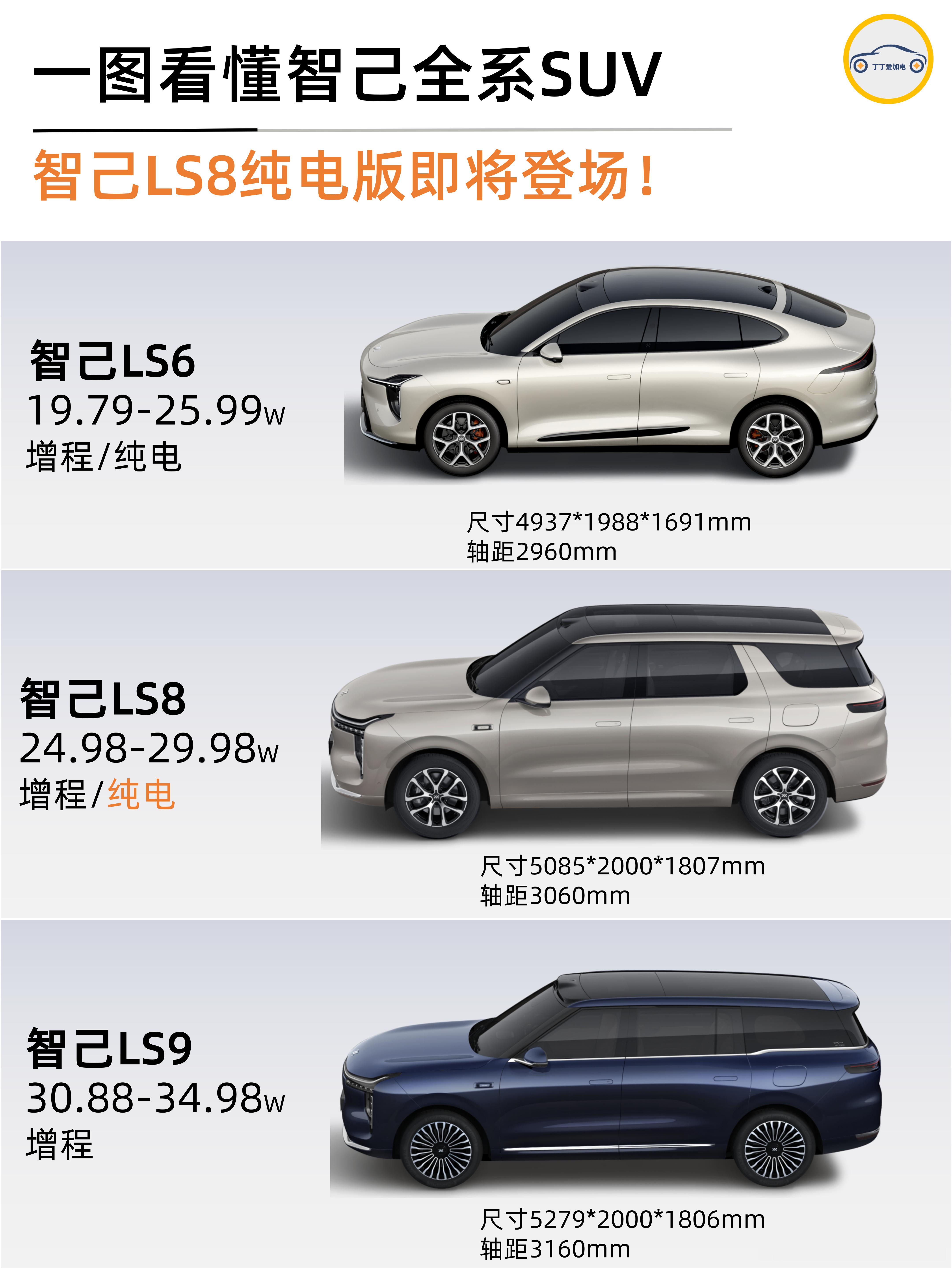 #智己ls8##智己ls6##智己ls9# 
LS8纯电版将上市，智己全线控产品矩阵成型！智己LS8增程版上市以来，以极强的产品力在8系SUV市场站稳脚跟，据传LS8纯电版也即将预售🎉

至此，智己的线控底盘产品布局已完成布局——灵蜥数字底盘+智慧四轮转向这套原本百万级的技术，从LS9一路下放，20万到30万这个主流 ​