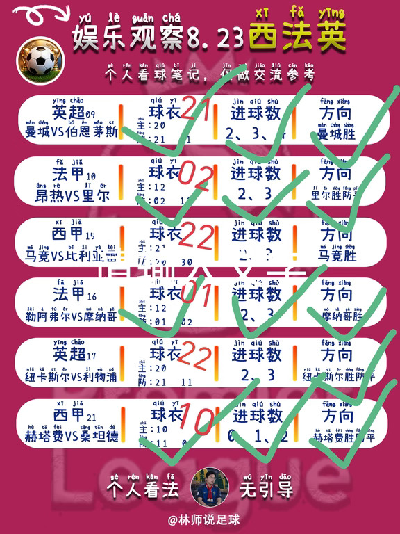 赛后复盘：6场精选☑️4场