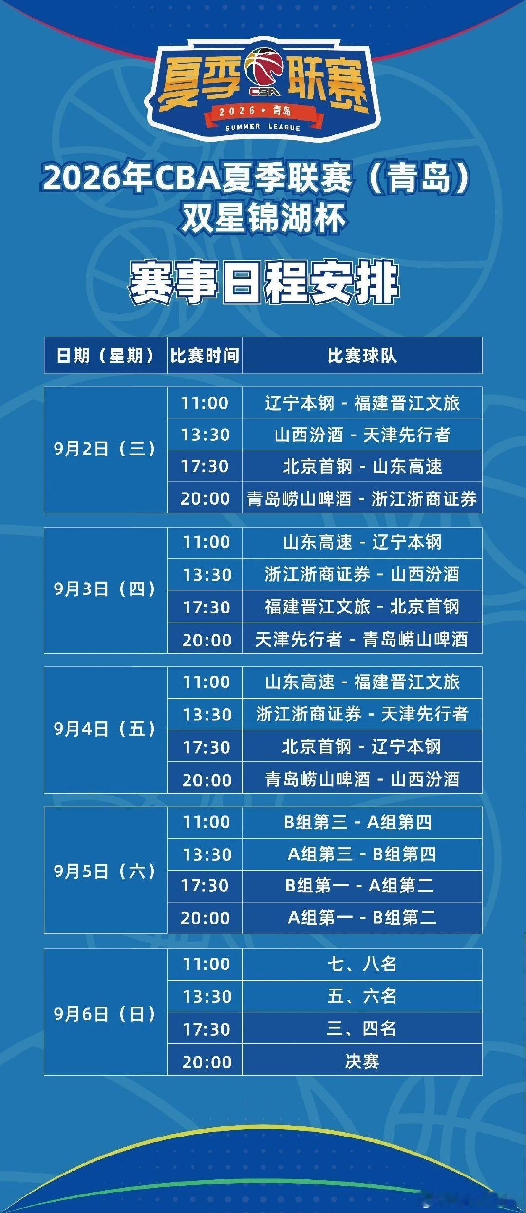 #辽宁男篮# CBA夏季联赛（青岛）赛程#CBA[超话]##CBA[超话]# ​