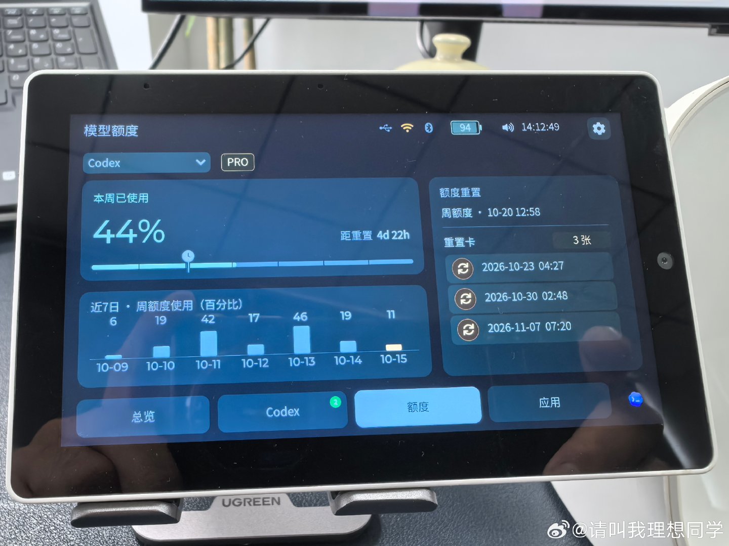 #codex##ai-bot# 又要重置了，多用了一天的量，现在开到 Astra 1.5 倍速度狂蹬一气。 ​