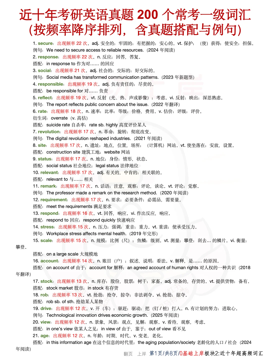 26考研必背单词 | 英2阅读近10年高频词汇