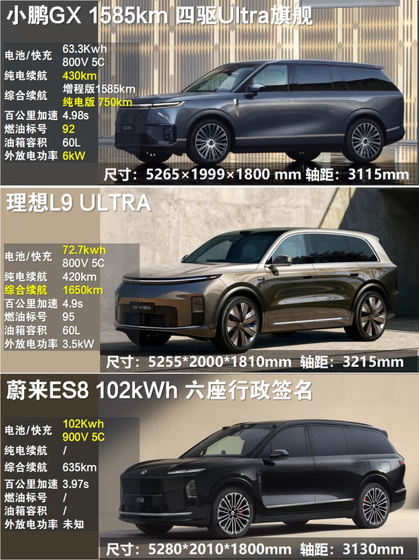 40万大六座｜贵就一定更好？我真的看不懂