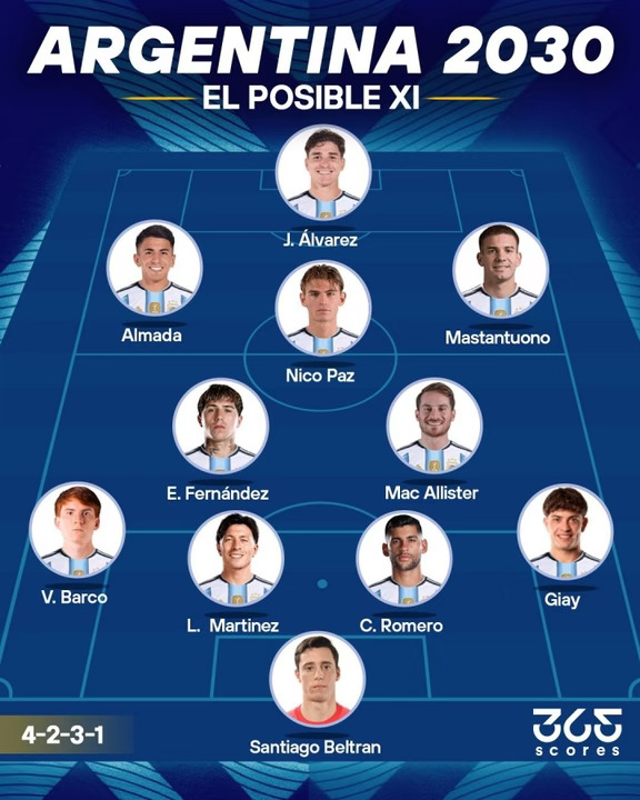 后梅西时代🇦🇷 阿根廷这套阵容能打吗