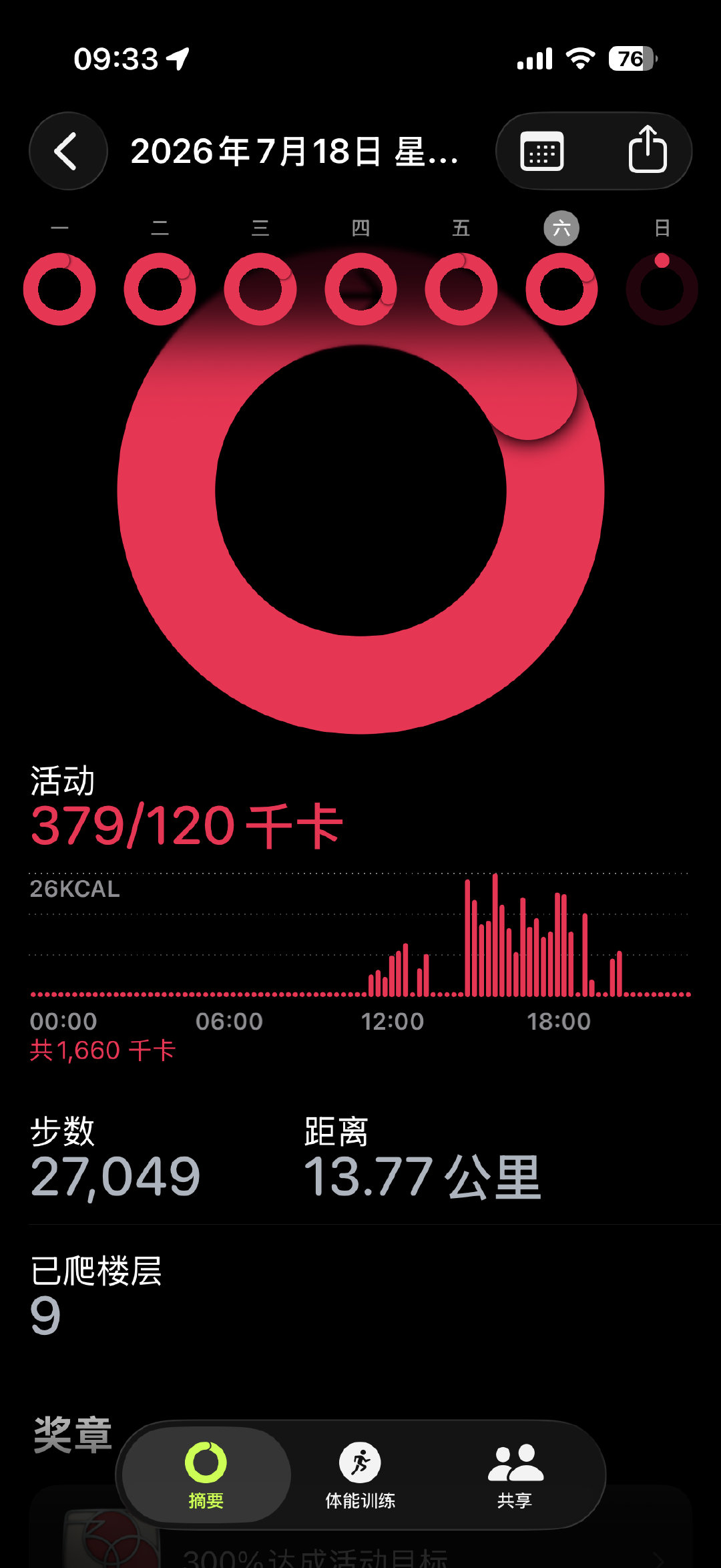 周六从市二宫走回珠江新城，沿途经过东山口，五羊邨，身水身汗进入潮人店里...
