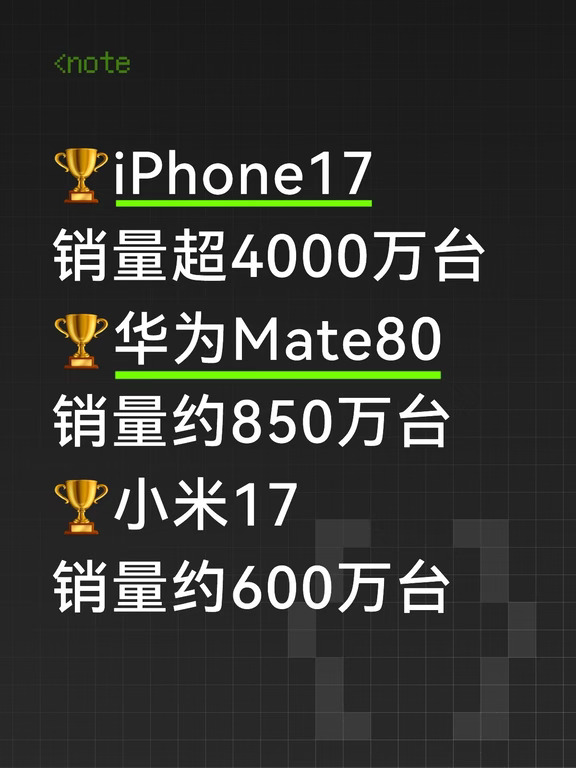 25年旗舰销量TOP3，iPhone17一骑绝尘