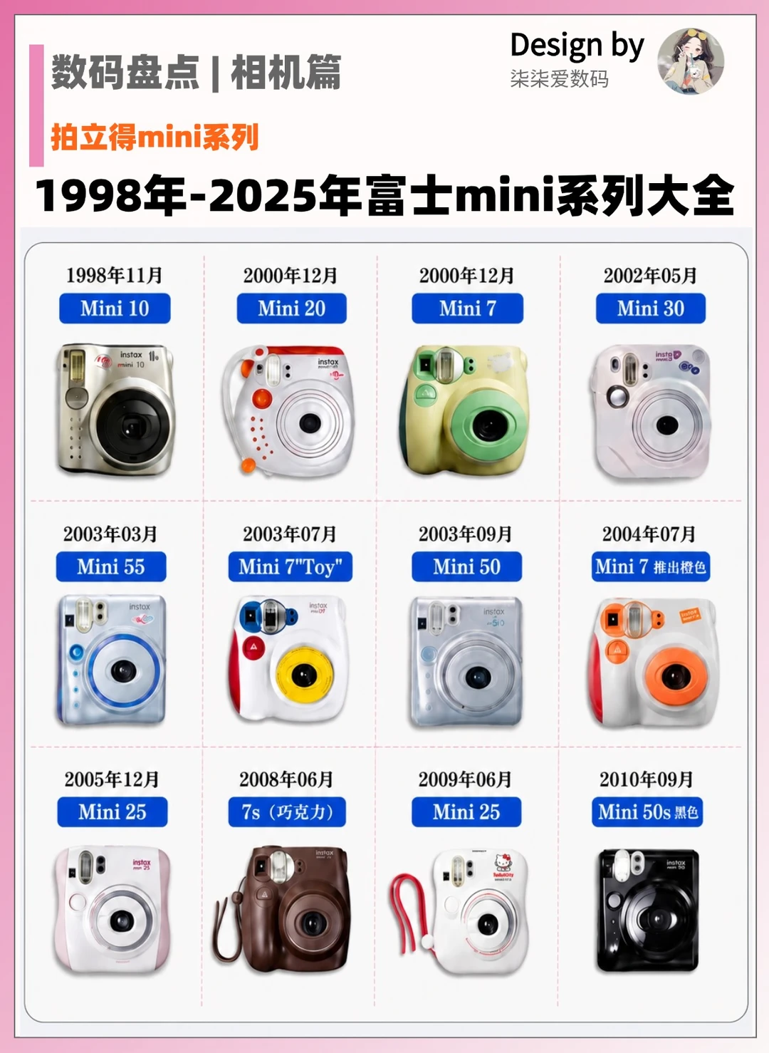 富士拍立得 Mini 全家福大全｜回忆杀