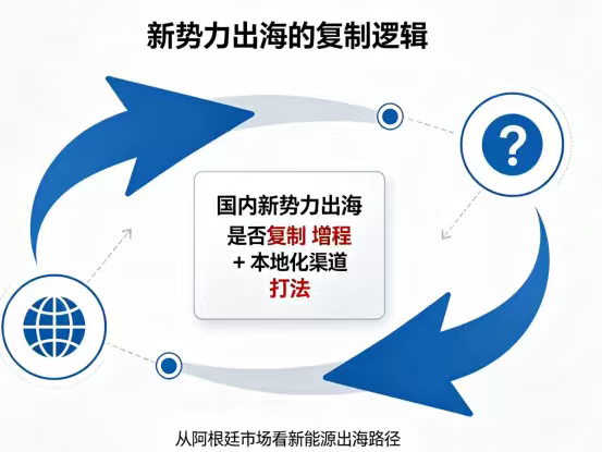 零跑进阿根廷不推纯电，为啥偏选增程？
