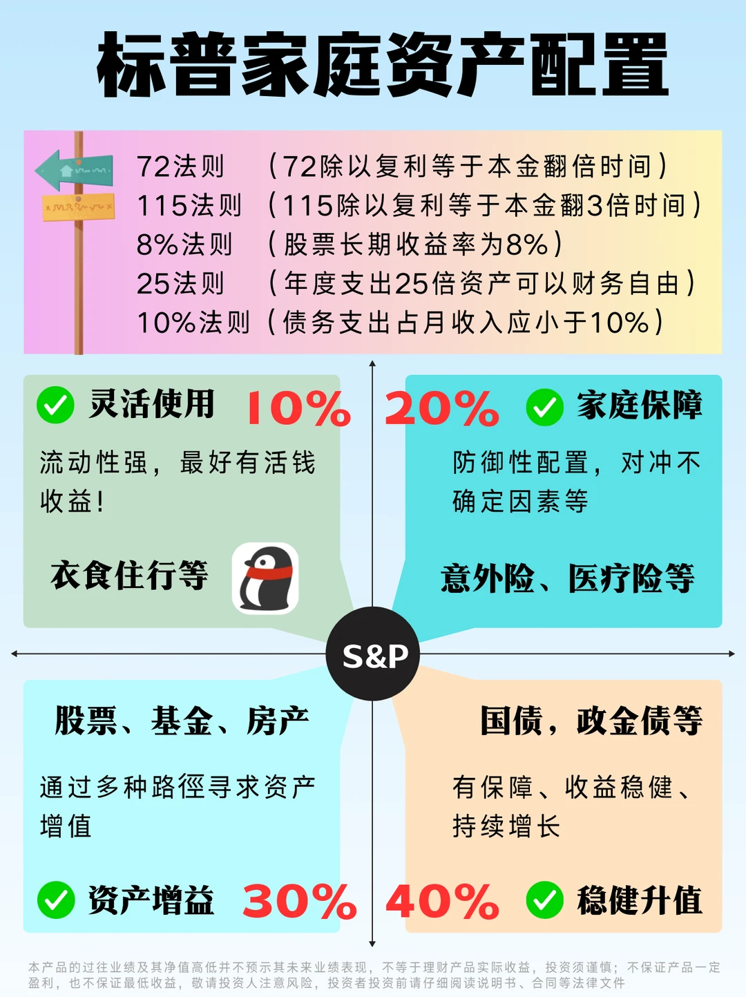 家庭资产配置，活钱理财到底怎么选？🤔
