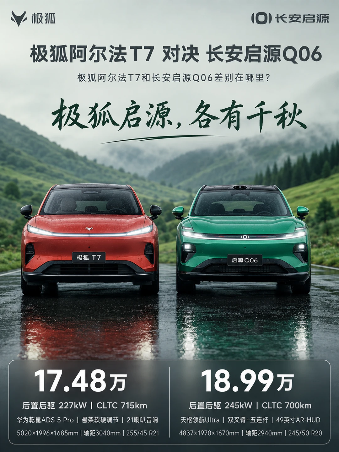 当价格透明，极狐T7 vs 启源Q06该怎么选❓