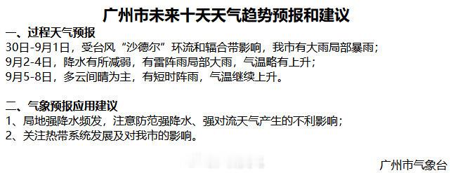 #广州十天天气趋势预报# 
未来十天降雨逐渐减弱[拜托][拜托]
#广州就晴这么一会# #广州雨雨雨未完# ​
