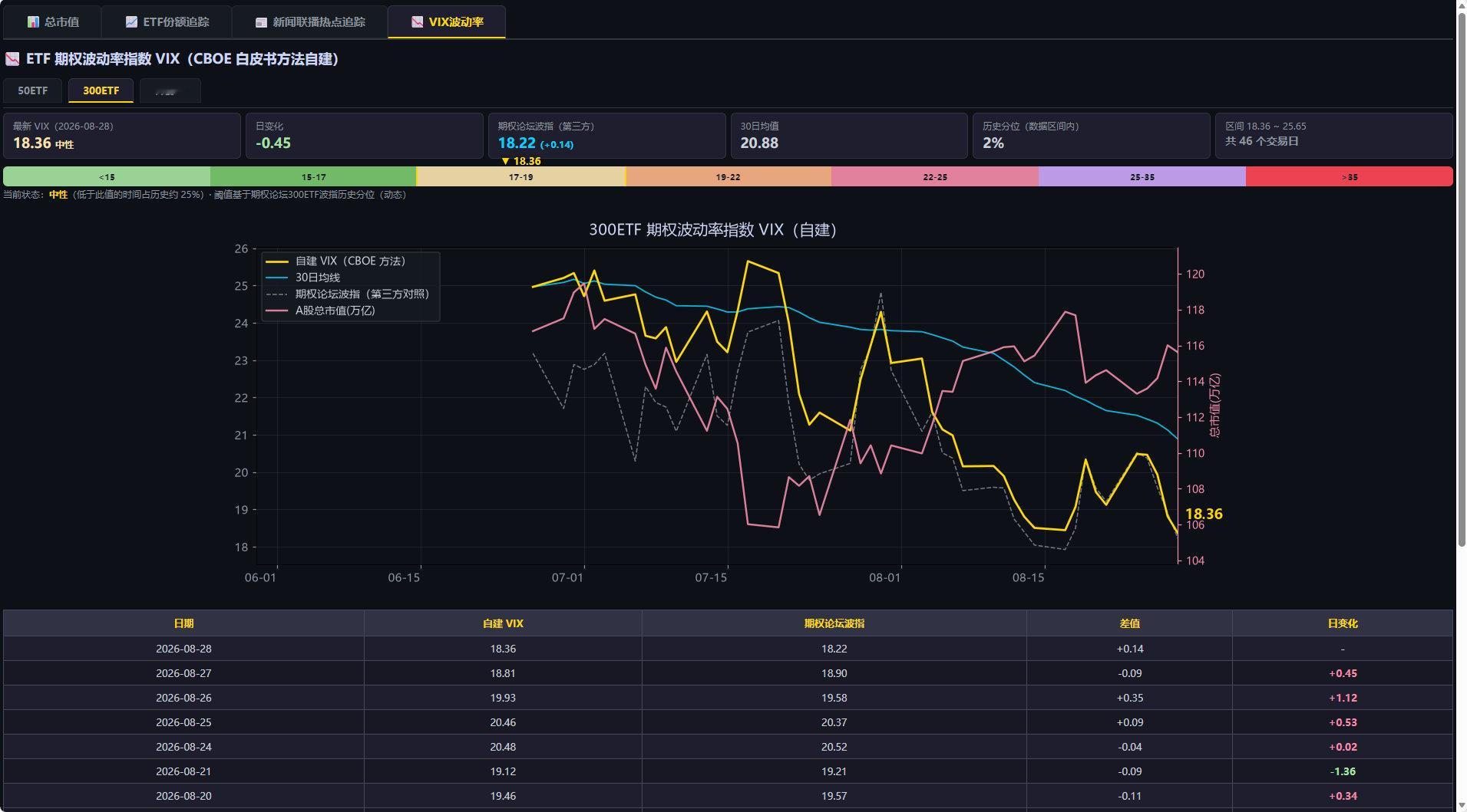 ai确实可以做到技术平权 ​