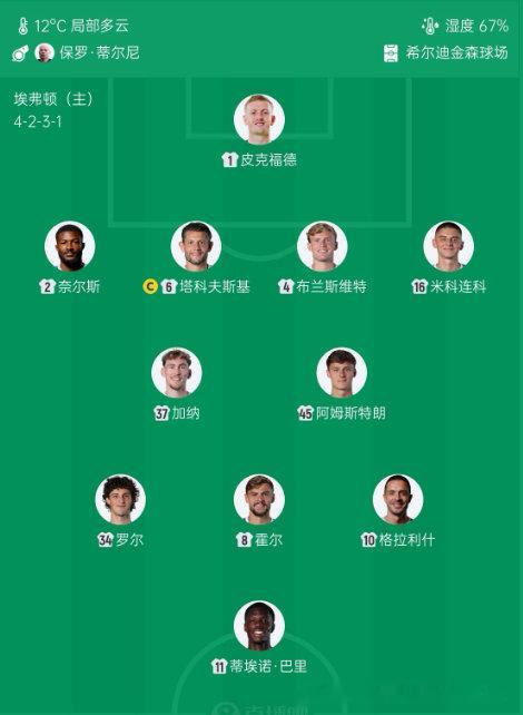 客战埃弗顿首发来了！帕尔默、内托、佩德罗、罗杰斯一起上，哈托首发。
前场攻击组合拉满，就看能不能把握住机会。古迪逊公园向来不好踢，客场拿分难度不小。
大家觉得这套首发，今晚能拿下埃弗顿吗？
#埃弗顿vs切尔西##英超# ​