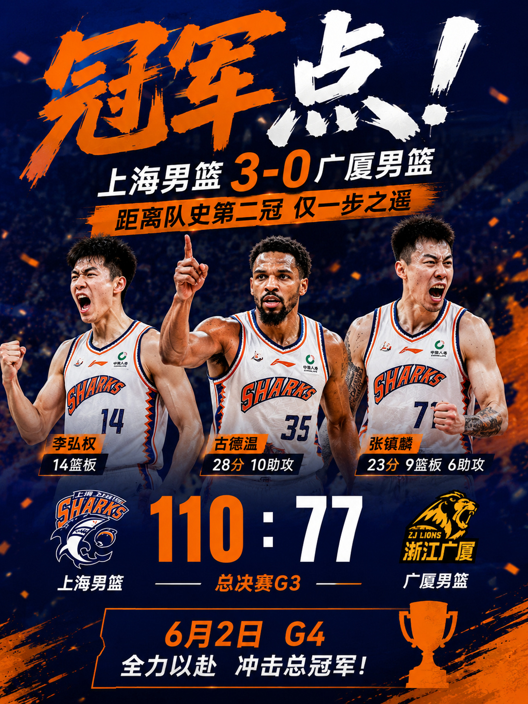 🔥冠军点到手！上海男篮距离队史第二冠仅一步之遥！CBA总决赛G3，上...