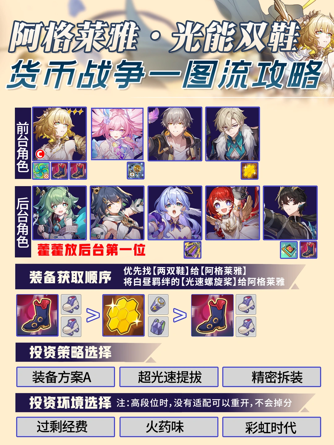 货币战争新轮椅｜阿格莱雅光能护盾流