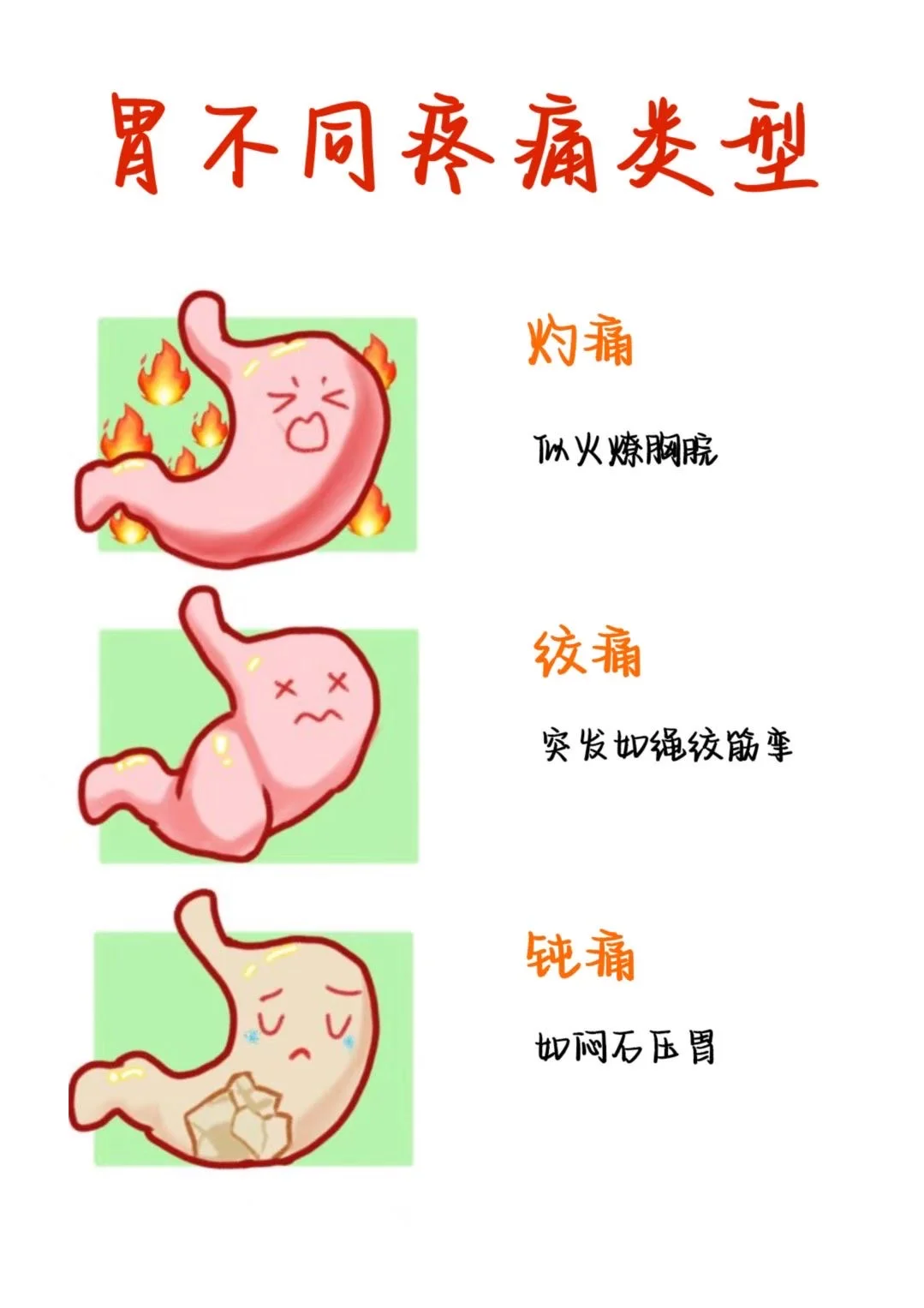 医学生笔记——胃不同疼痛类型