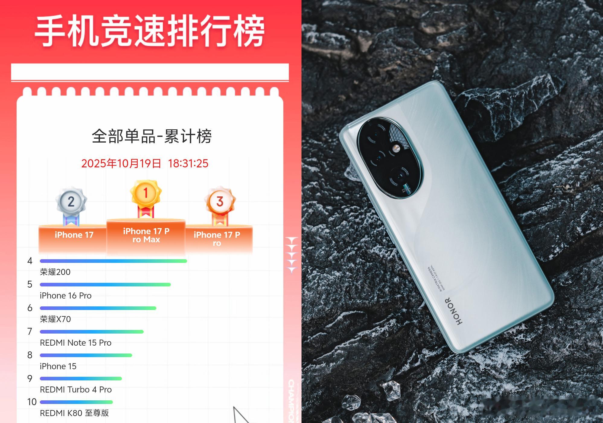 万万没想到，荣耀200突然成了双十一的香饽饽，目前累计销量排在安卓阵营...