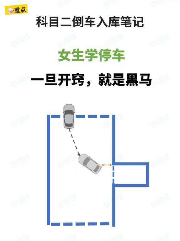 科目二倒车入库不用急了！看这篇就够了