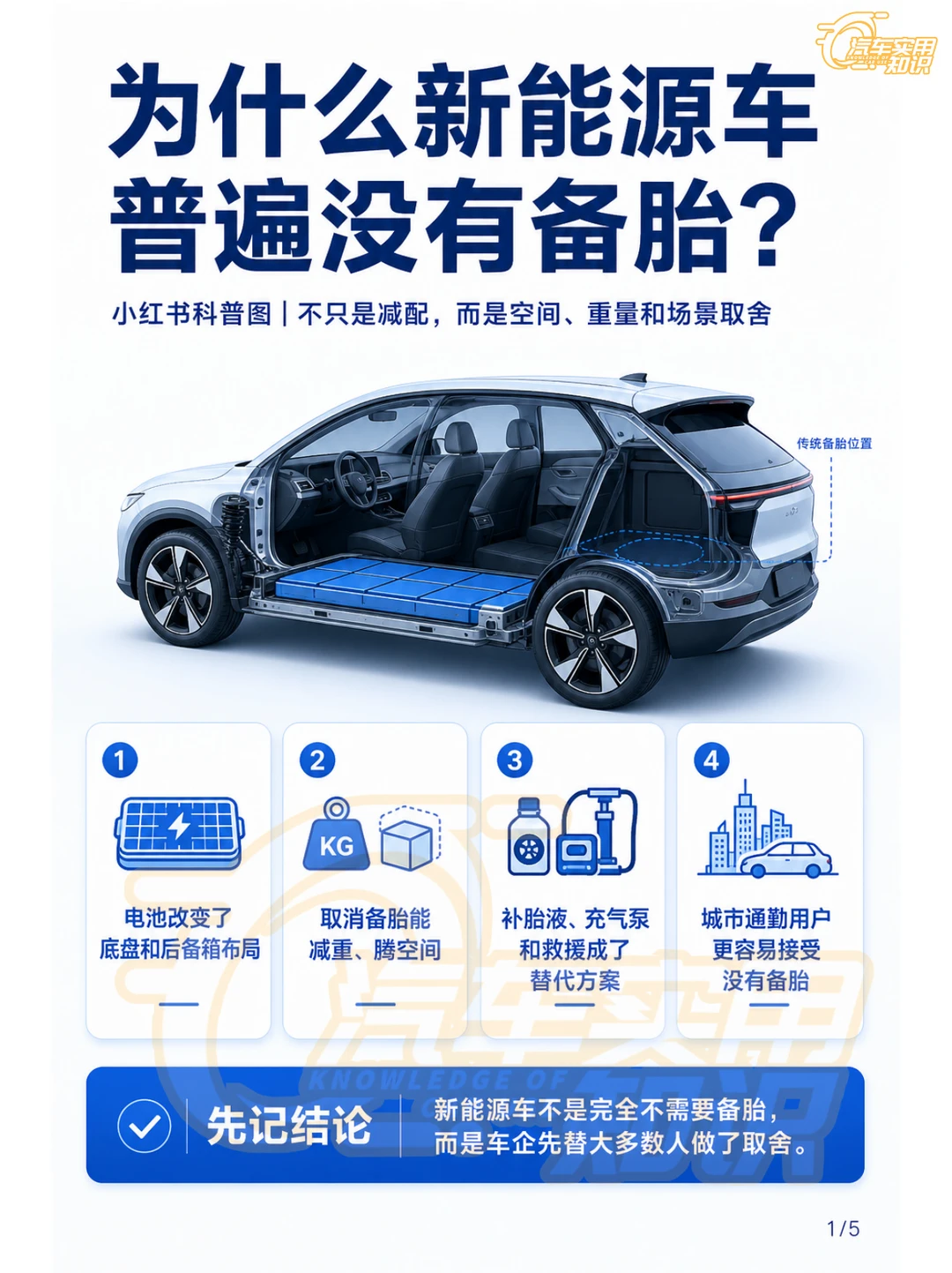 新能源车为什么没有备胎呢？
