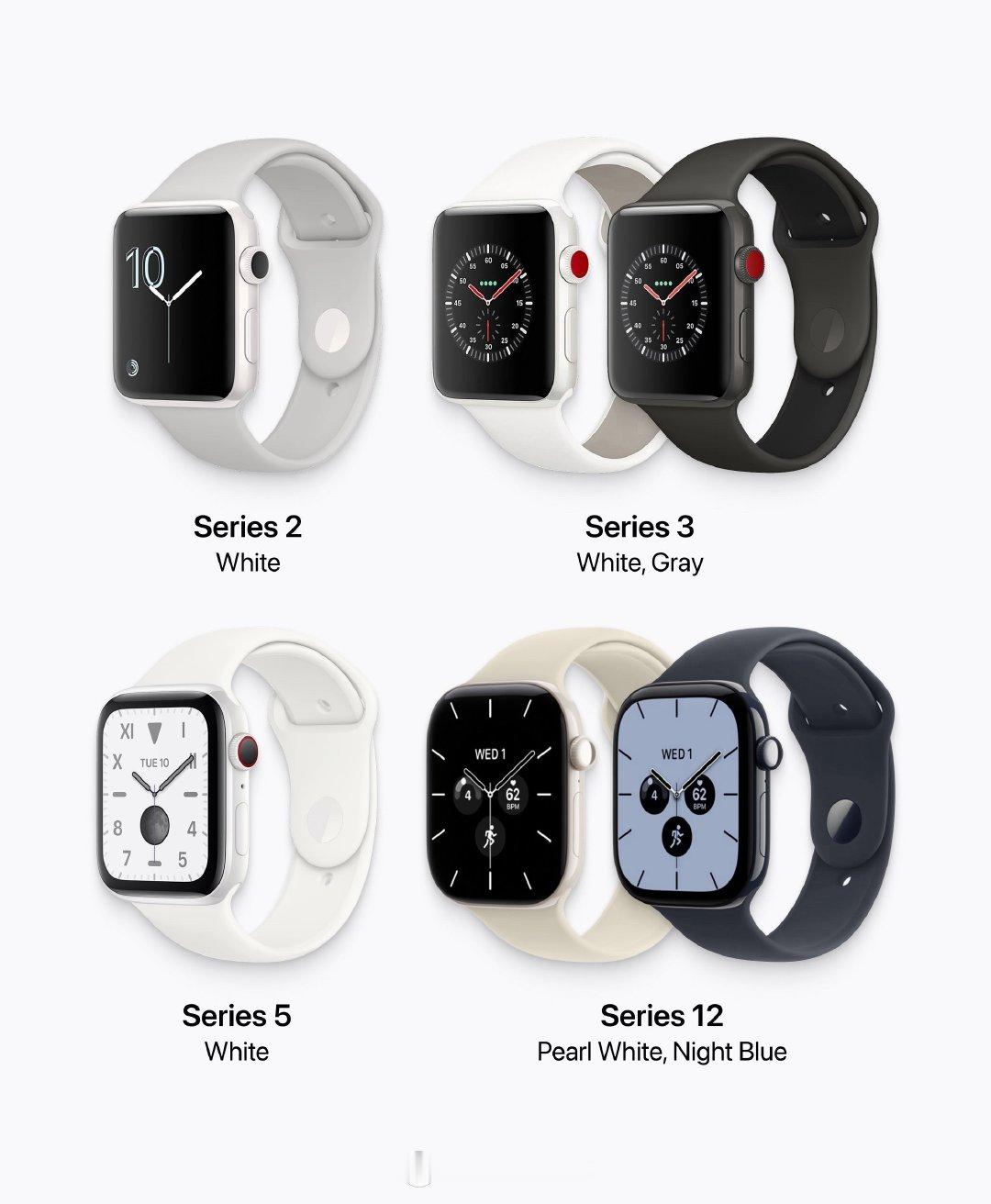所有陶瓷板 Apple Watch ​
