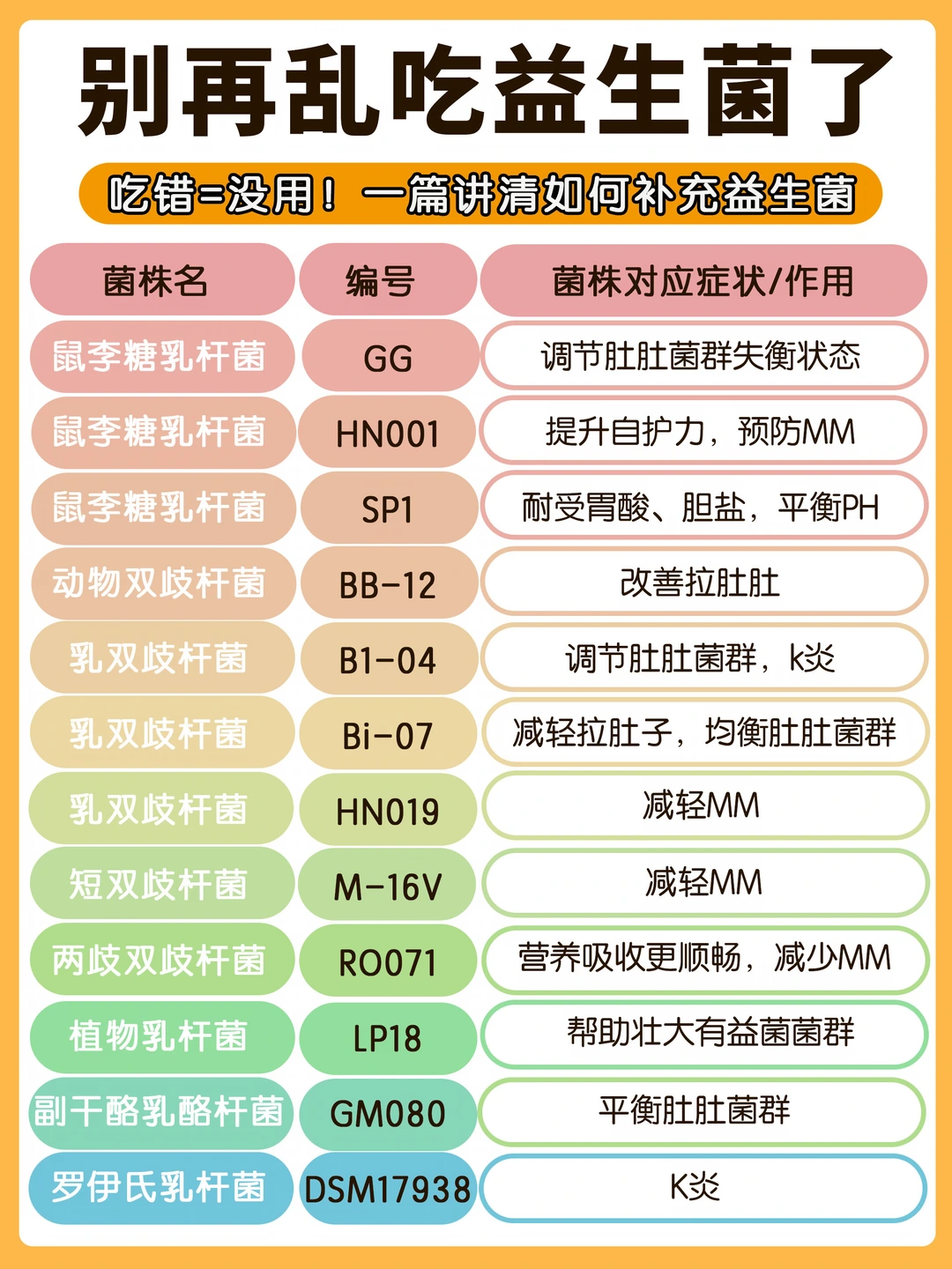 🔥 儿童益生菌怎么选⁉️敏宝必须搞清3件事