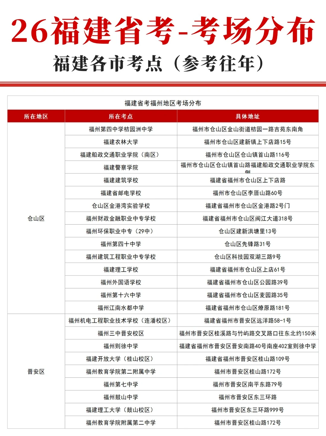 2026福建省考各市考点安排！考场分布>>