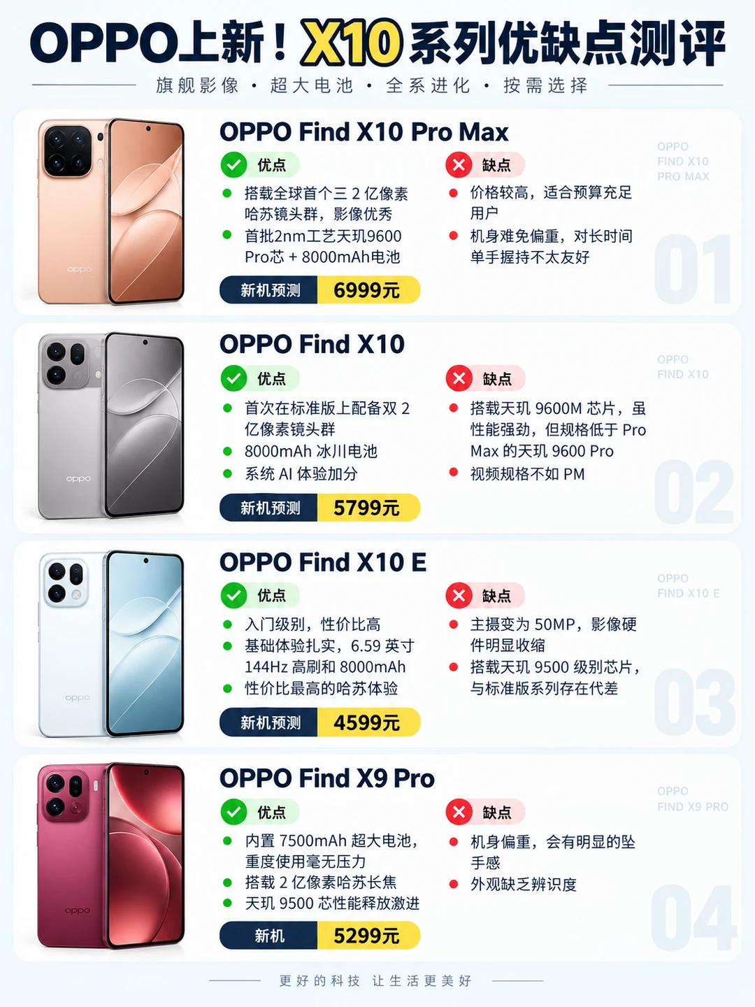 OPPO X10系列怎么选？低价位OPPO购买思路