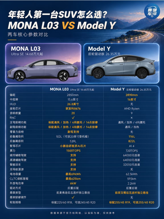 年轻人热门SUV怎么选