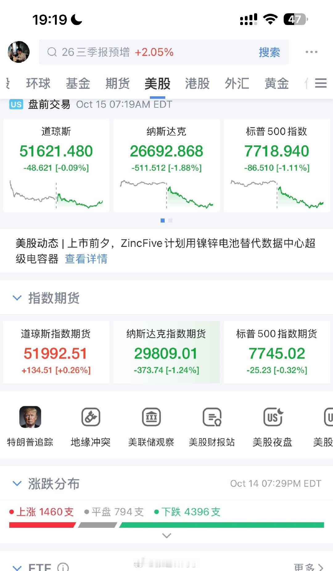 美股盘前科技继续大跌，半导体存储Sk海力士、美光相关继续大跌…

看今晚八点半了 ​