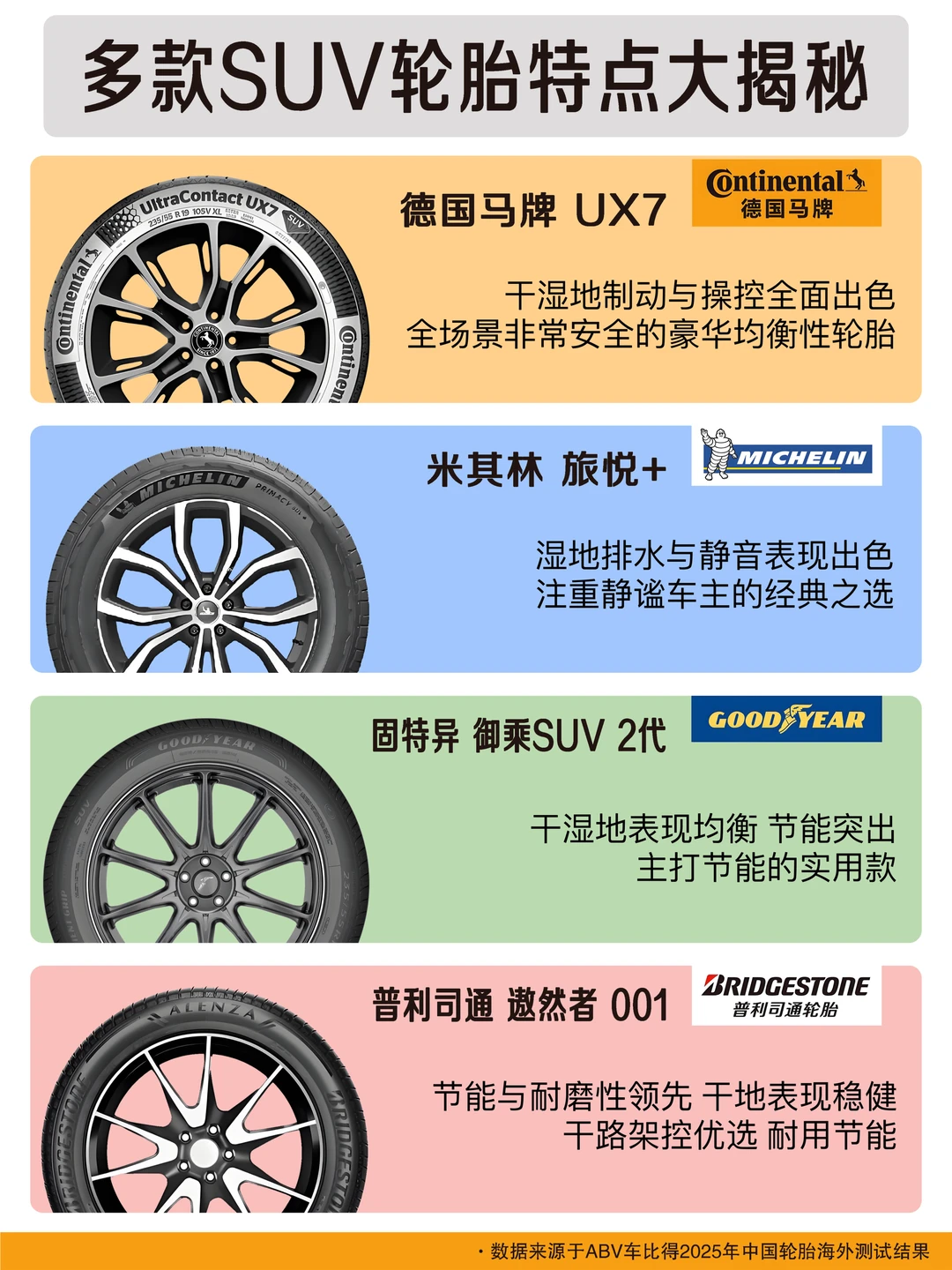 四大品牌轮胎揭秘！老司机选轮胎要看的知识