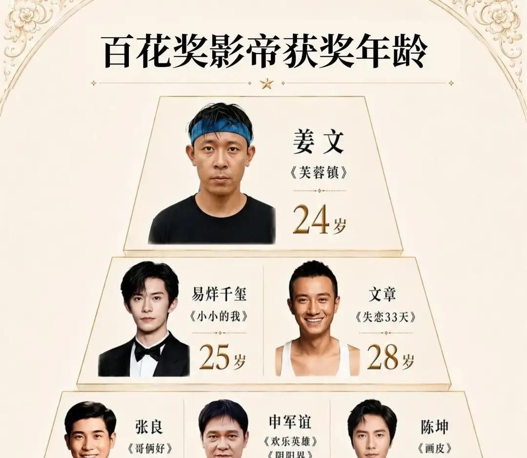 一个25岁的年轻后生，生生把内娱几十年来由老戏骨们一层层垒起来的天花板给捅破了。当2026年第38届百花奖的名单念出来时，易烊千玺凭着《小小的我》拿下了最佳男主角，很多人猛然回过神来，他去年才刚把金鸡奖影帝捧回家。24岁金鸡加25岁百花双料加身，这个连当年横空出世的姜文都没能触碰到的双料高度，居然被