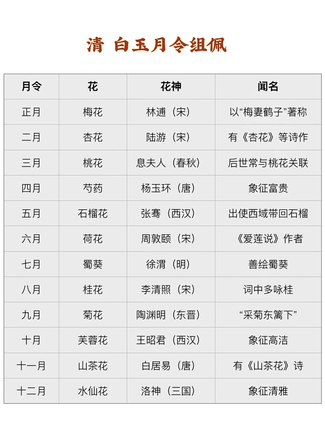 十分钟带你了解古代花神文物！