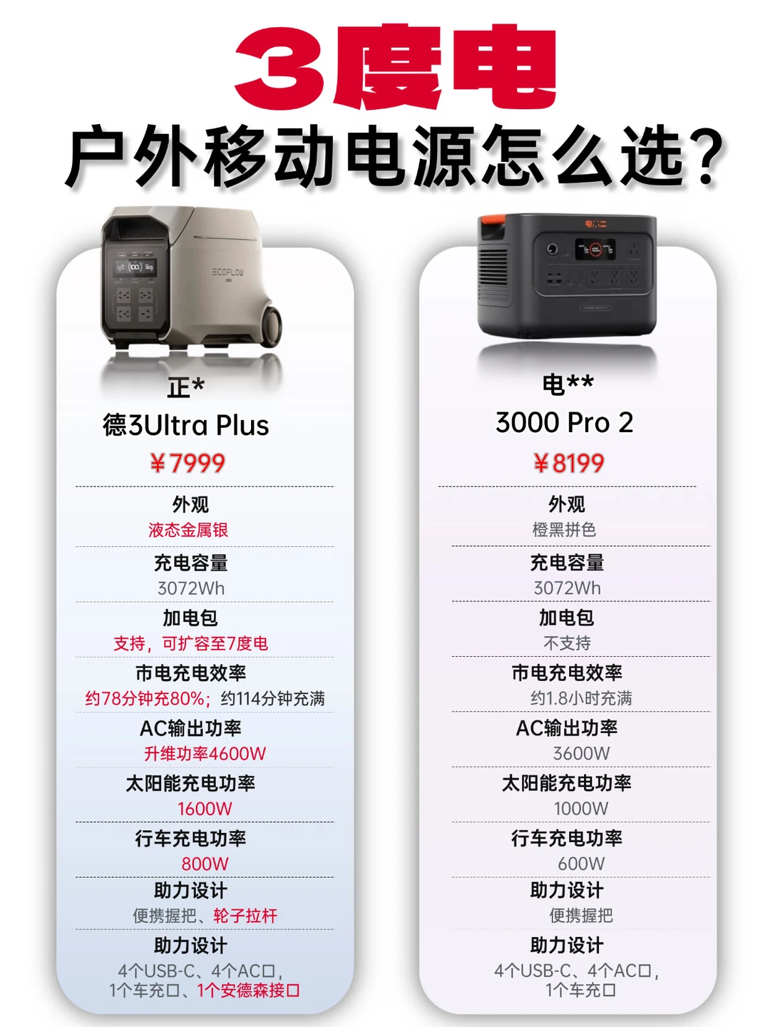 3度电户外移动电源别选错，买之前先看看