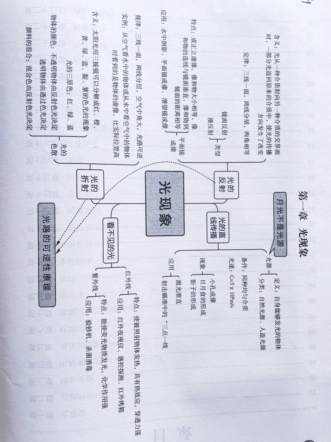 初中物理考点思维导图（1-5章）‼️