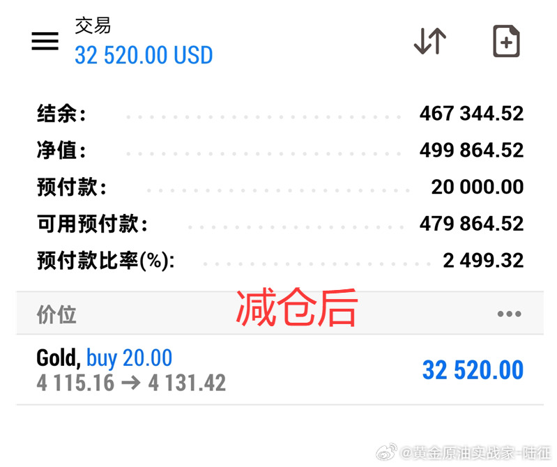 多单收割160点利润，什么实力无需多言，利润自会为我发言[偷笑]

每天上演最真实有效的现价喊单，我陆征这里没有花样只有最真实的策略和实力的展现，每天都在博文当中公开上演，盈亏交由市场判断，好比这黄金多单只要你跟上我的策略进行操作那么此刻你也是属于获利的一份子，不需要质疑，这就是事实 ​