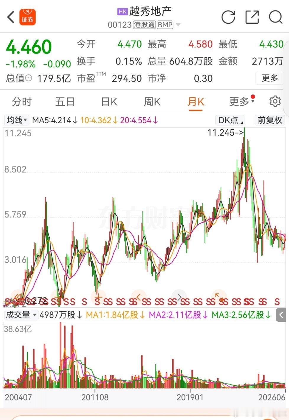 结合双院士申报框架（时点线面体+医工理法文）：越秀存量商业运营短板系统...