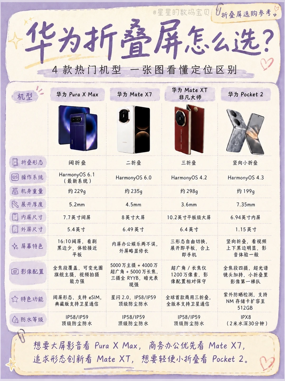 华为折叠屏怎么选｜大屏/商务/颜值党速看
