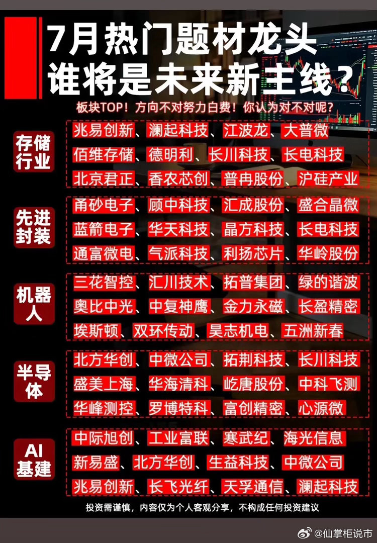 月热门题材龙头竞争激烈，谁能成为未来新主线还真不好说。看看7月17日梳...