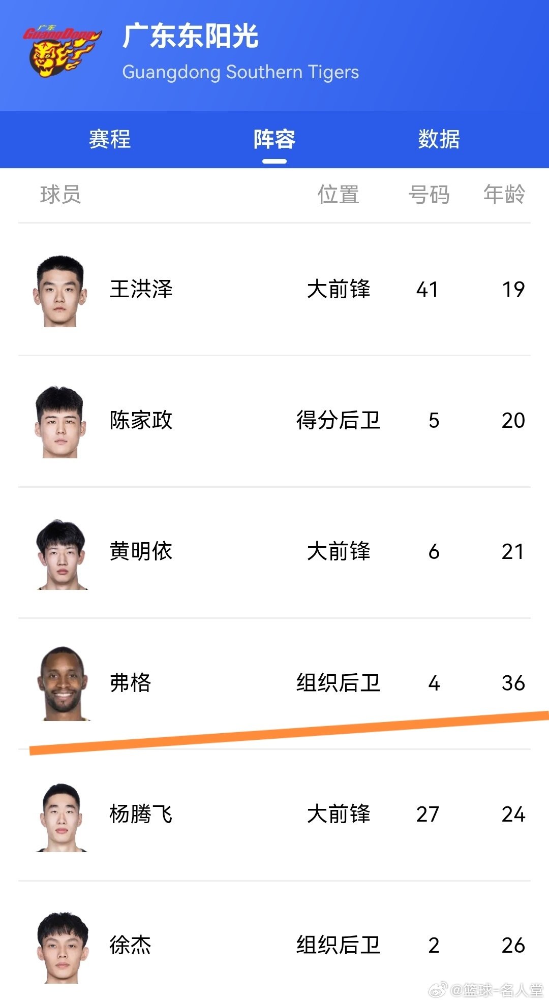36岁弗格加盟广东东阳光 ​