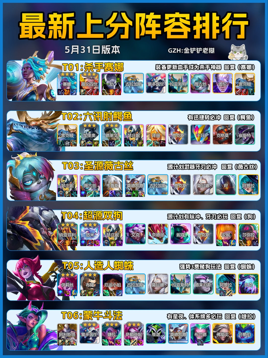 S14新赛季🔥装备大改后阵容排行榜单来了