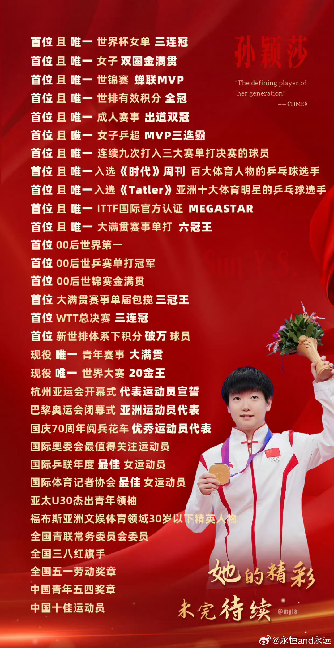 #张本美和三连冠后说要向孙颖莎学习#
都来看优秀的孙颖莎[心][心] ​
