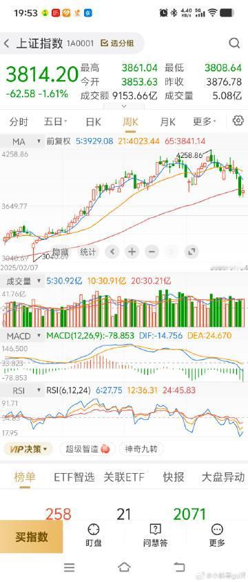 本周周线收阳十字星，量能放大，观察是下跌中继还是停顿。日线收纺锤阴线...