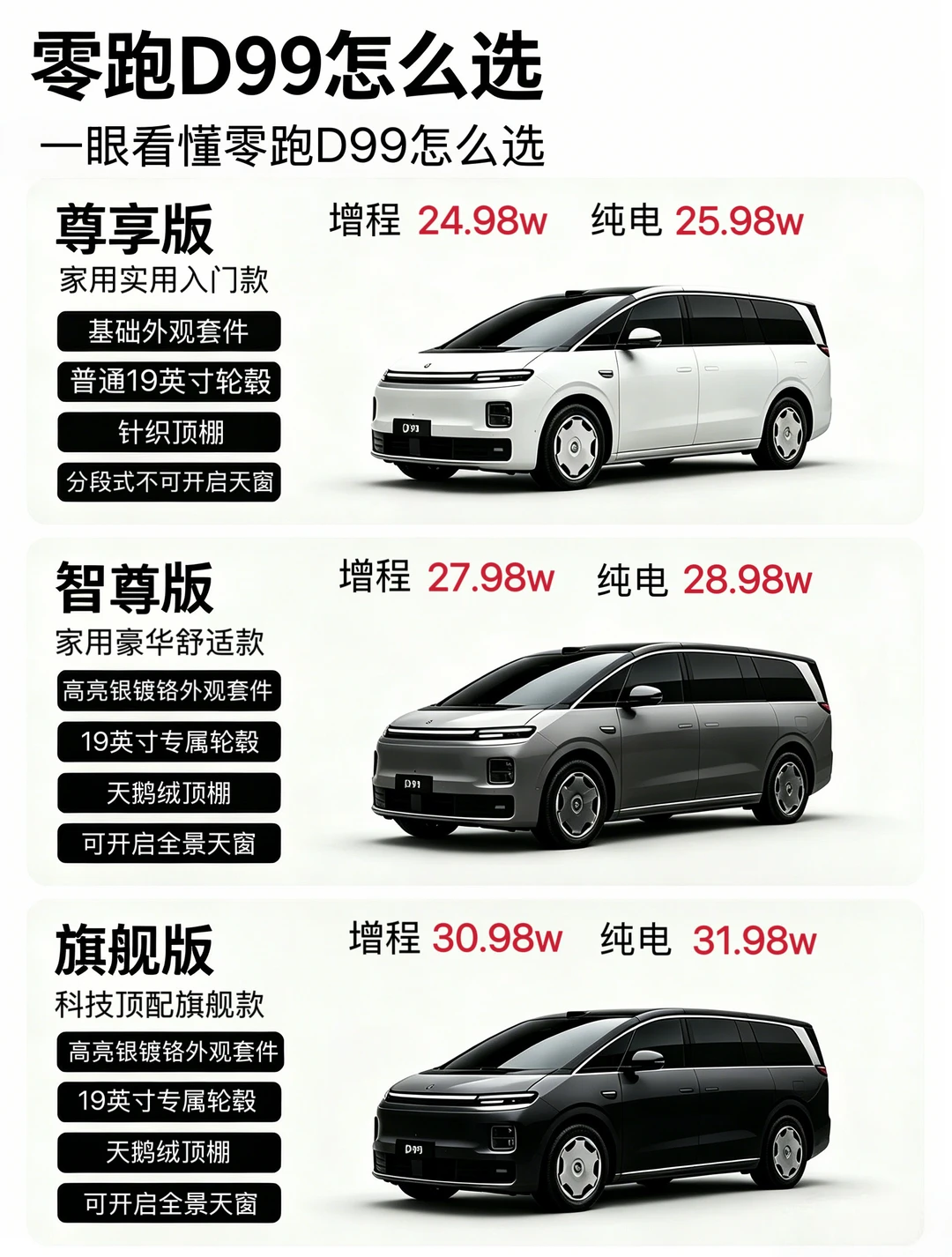 一眼看懂零跑D99三个配置怎么选