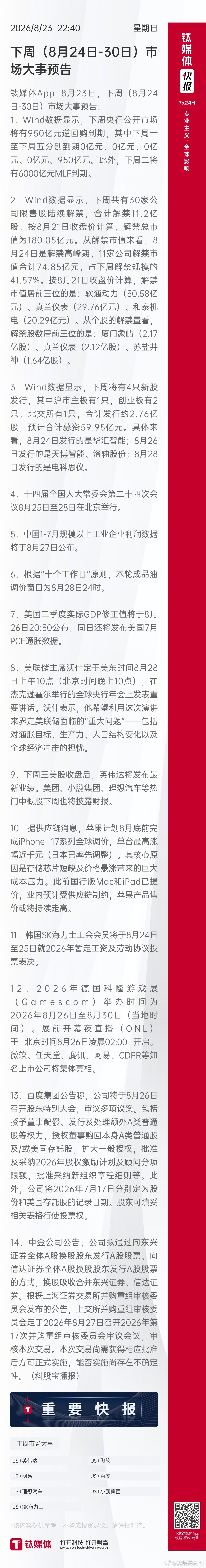 【本周市场大事预告】 
钛媒体App 8月23日，本周（8月24日-30日）市场大事预告：
1．Wind数据显示，本周央行公开市场将有950亿元逆回购到期，其中周一至周五分别到期0亿元、0亿元、0亿元、0亿元、950亿元。此外，周二将有6000亿元MLF到期。

2．Wind数据显示，本周共有30家公司限售股陆续解禁，合计解 ​