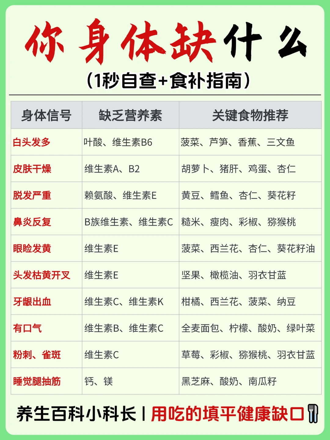 一分钟自查体内缺什么！超全维生素百科