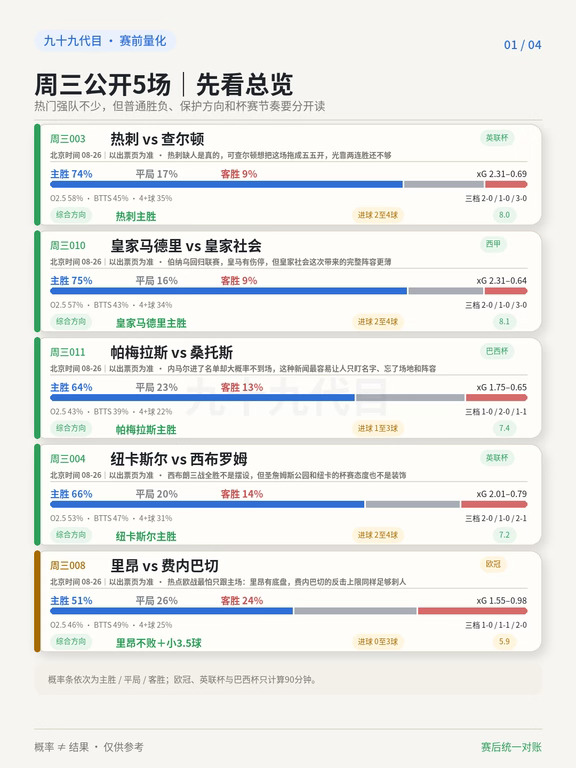 8.26赛前笔记｜皇马热刺都在，更难的是取舍