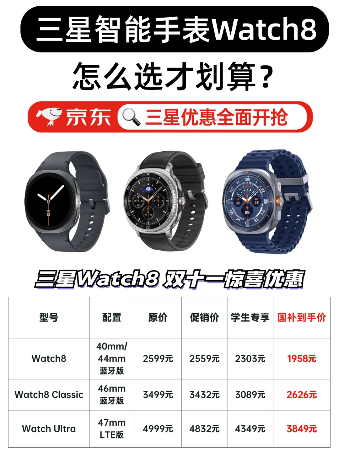 三星手表三选一终极攻略！看完这篇立省一半
