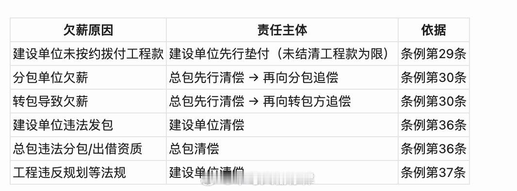 还更新了一个对于劳动案件的影响，对于农民工讨薪这点意义还是不一样的。网...