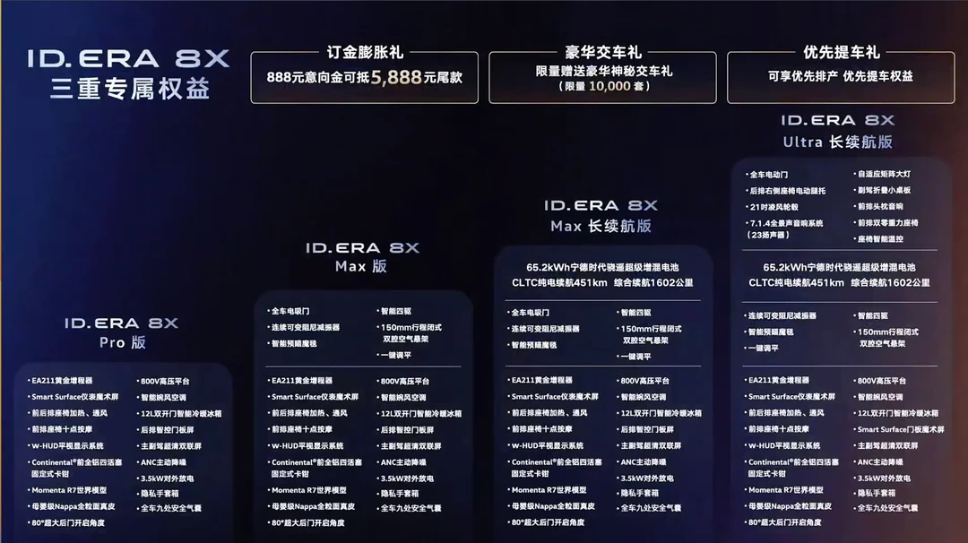 大众ID.ERA 8X预售了 卖多少钱合适呢？