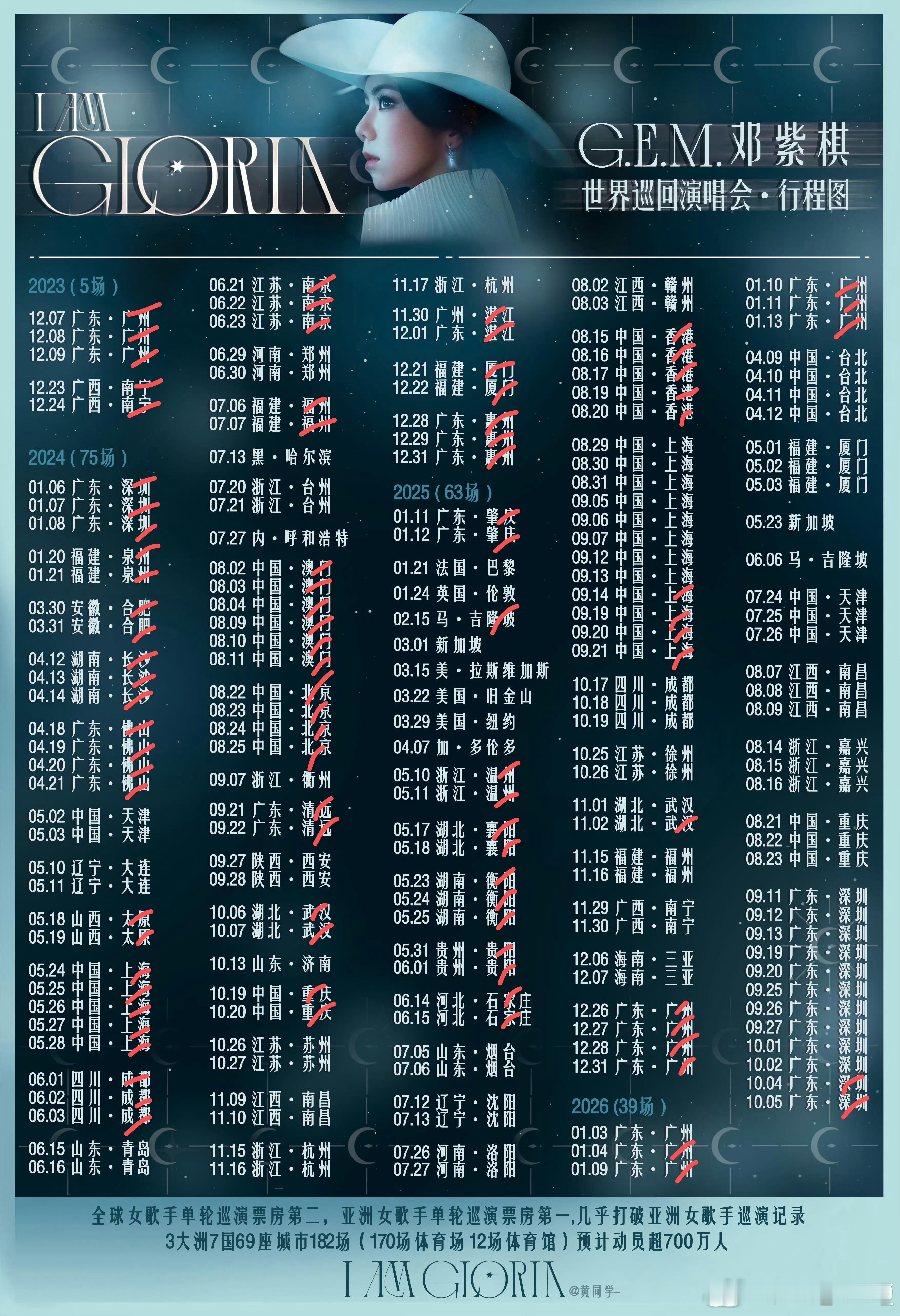 合肥演唱会，确实29号号晚上从美的下班，邓紫棋在彩排，我31号成了琪老公，不是我老爸，我老头是一个保安59岁干的，不是古惑仔蒋先生，2012年福特蒙迪欧，2020奥迪a6，我没开过一公里，我自己打工买了好几辆电摩，出去玩打架赔偿，住院，嫖娼都是自己挣的，都是说给我买的，不要试探人性，没有利益，底 ​